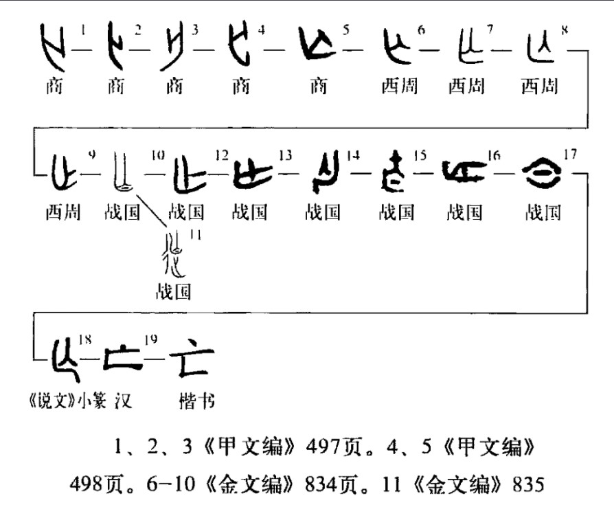 亡(汉语汉字)