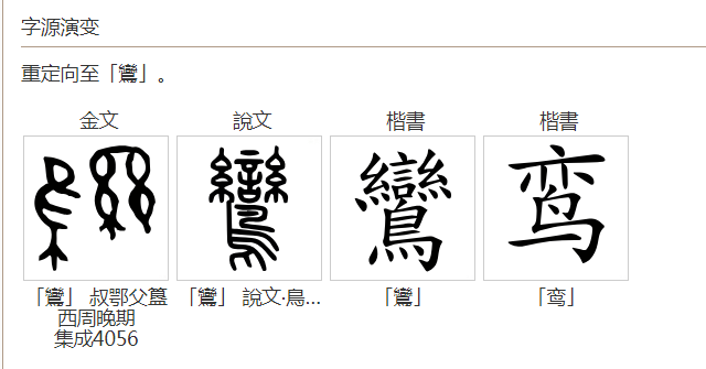 鸾(汉语汉字)