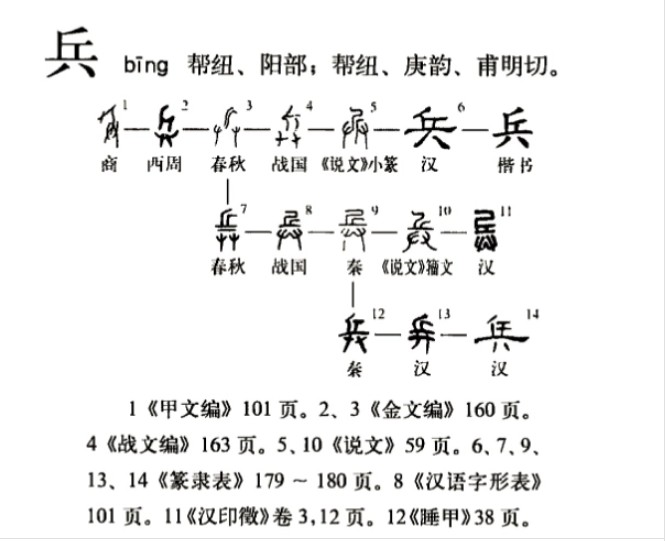兵(汉语汉字)