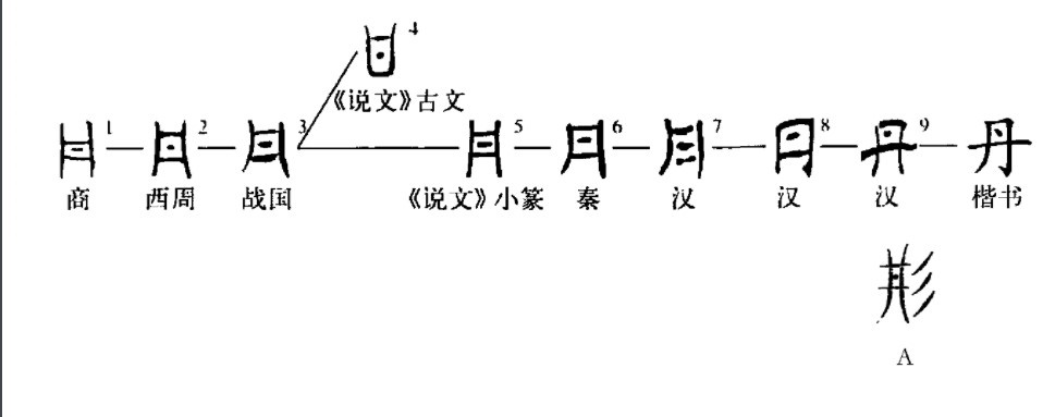 丹(汉语汉字)
