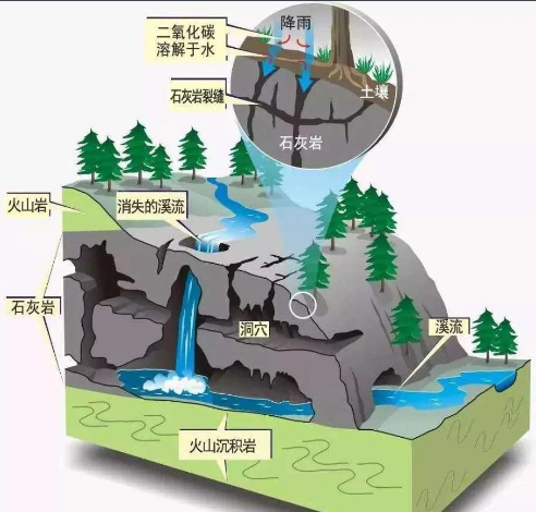喀斯特地貌(自然地理学术语)
