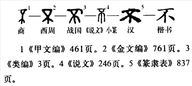 不(汉语汉字)