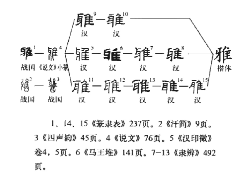 雅(汉语汉字)