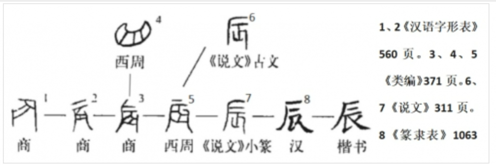 辰(汉语汉字)