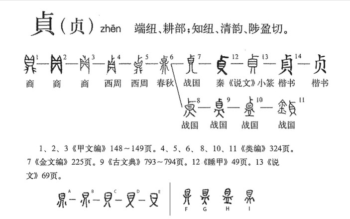 贞(汉语汉字)