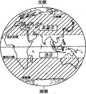 回归线(地理名词)