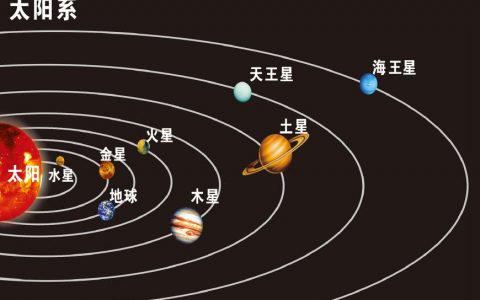 五星(汉语词语)