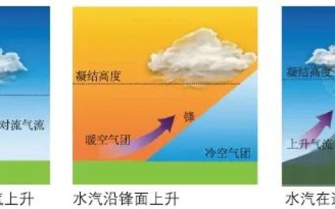 暴雨(自然天气)