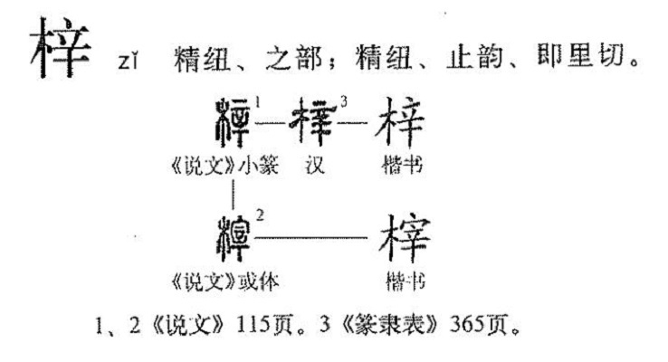 梓(汉语汉字)