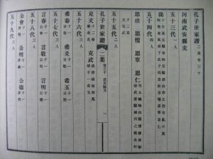 孔氏家族族谱(记载孔氏世系繁衍及重要人物事迹的书)