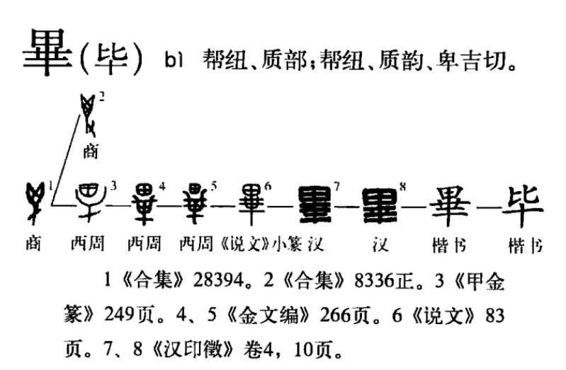 毕(汉语汉字)