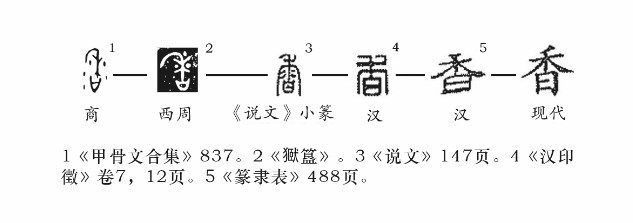 香(汉语汉字)