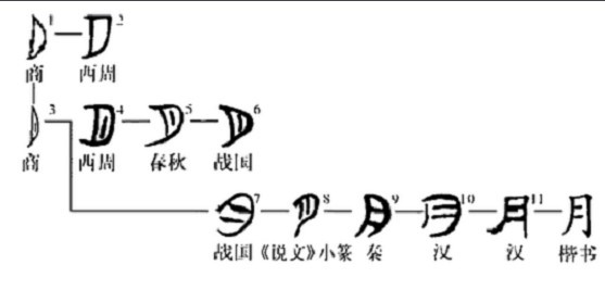 月(汉语汉字)