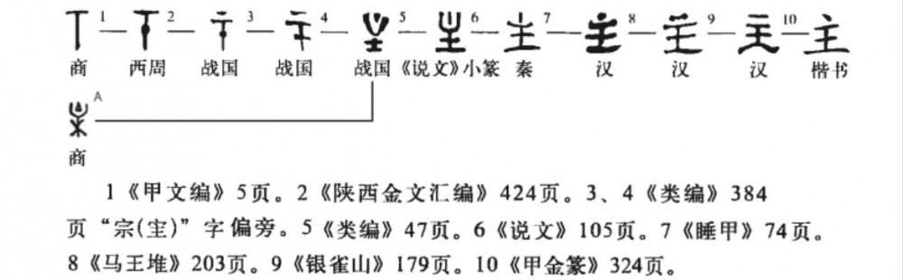 主(汉语汉字)