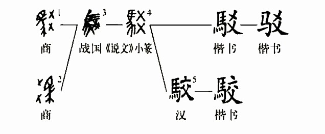 驳(汉语汉字)
