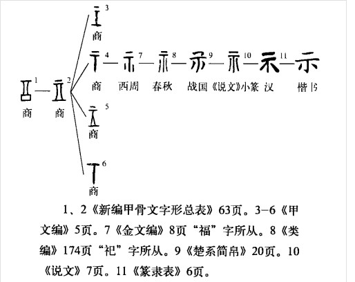 示(汉语汉字)