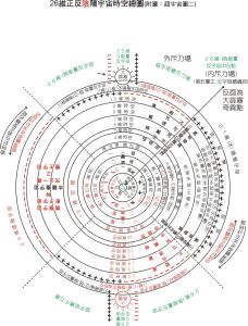 平行宇宙(与我们认知类似的其他宇宙)