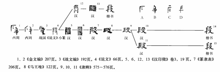 段(汉语汉字)