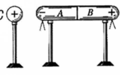 静电感应(物理现象)
