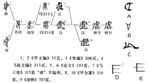 虐(汉语汉字)