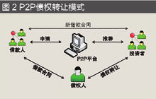 网贷(网络贷款的简称)