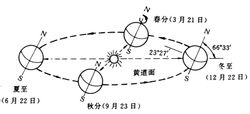 极夜(自然现象)
