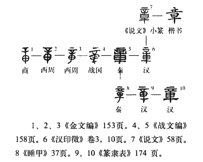 章(汉语汉字)
