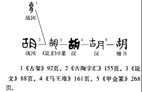 胡(汉语汉字)