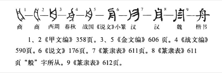 舟(汉语汉字)
