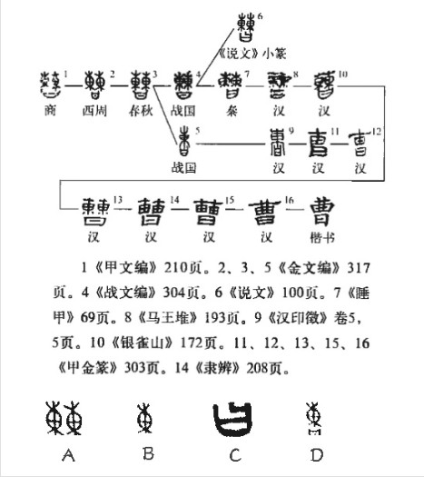 曹(汉语汉字)