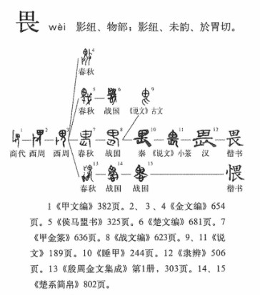 畏(汉语汉字)