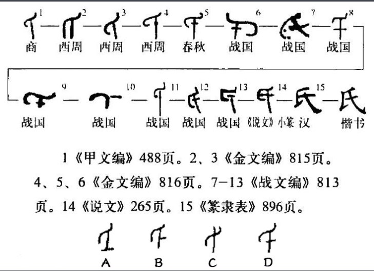 氏(汉语汉字)