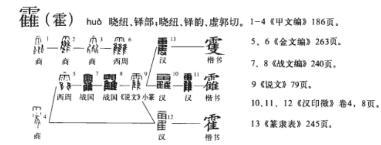 霍(汉语汉字)