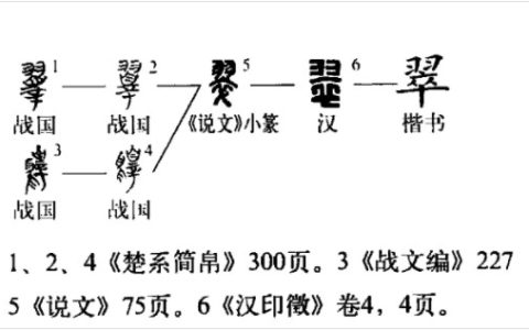 翠(汉语汉字)