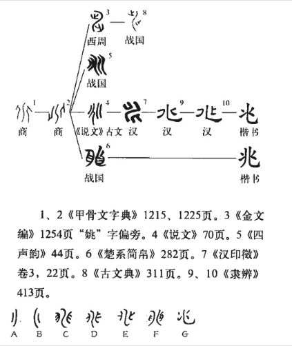 兆(汉语汉字)