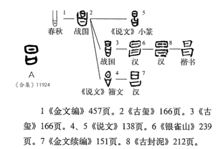 昌(汉语文字)