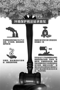 中华人民共和国环境保护法(环境法律法规)
