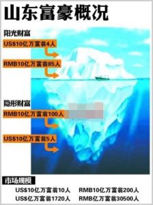 隐形富豪(不为多数所知的富翁)