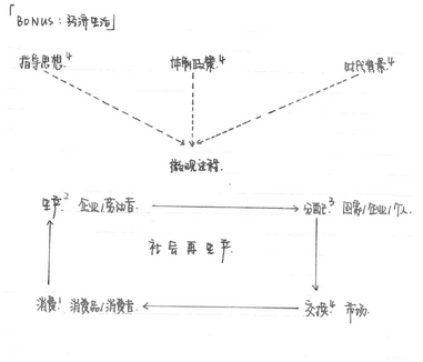 高考状元笔记(摘错本)