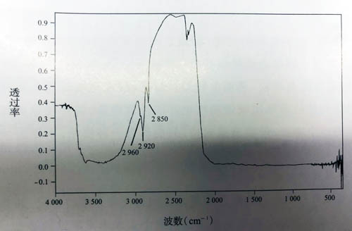 翡翠中川蜡的透射红外光谱特征.jpg