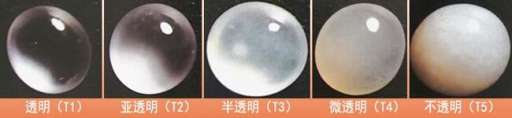 翡翠色透明度等级划分