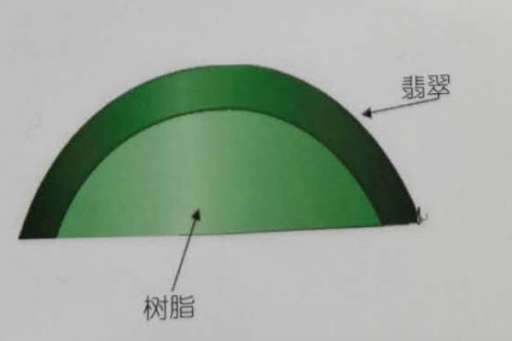 翡翠与树脂夹层